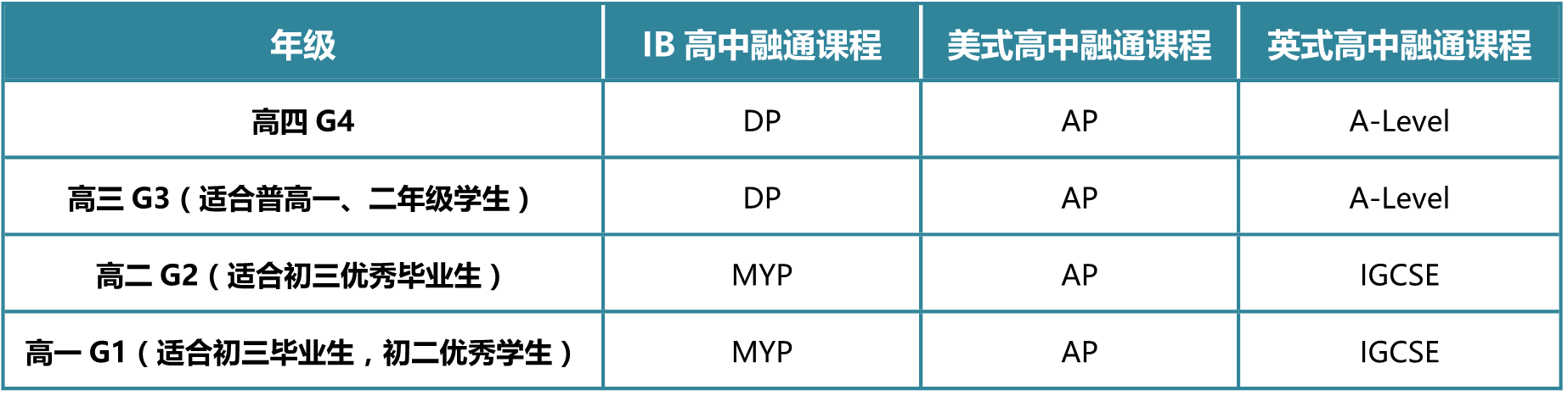 0_1_6 国际高中总体介绍.png