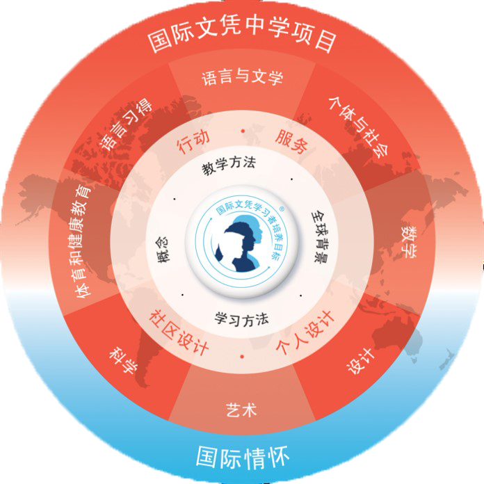 MYP项目模式图 拷贝.png