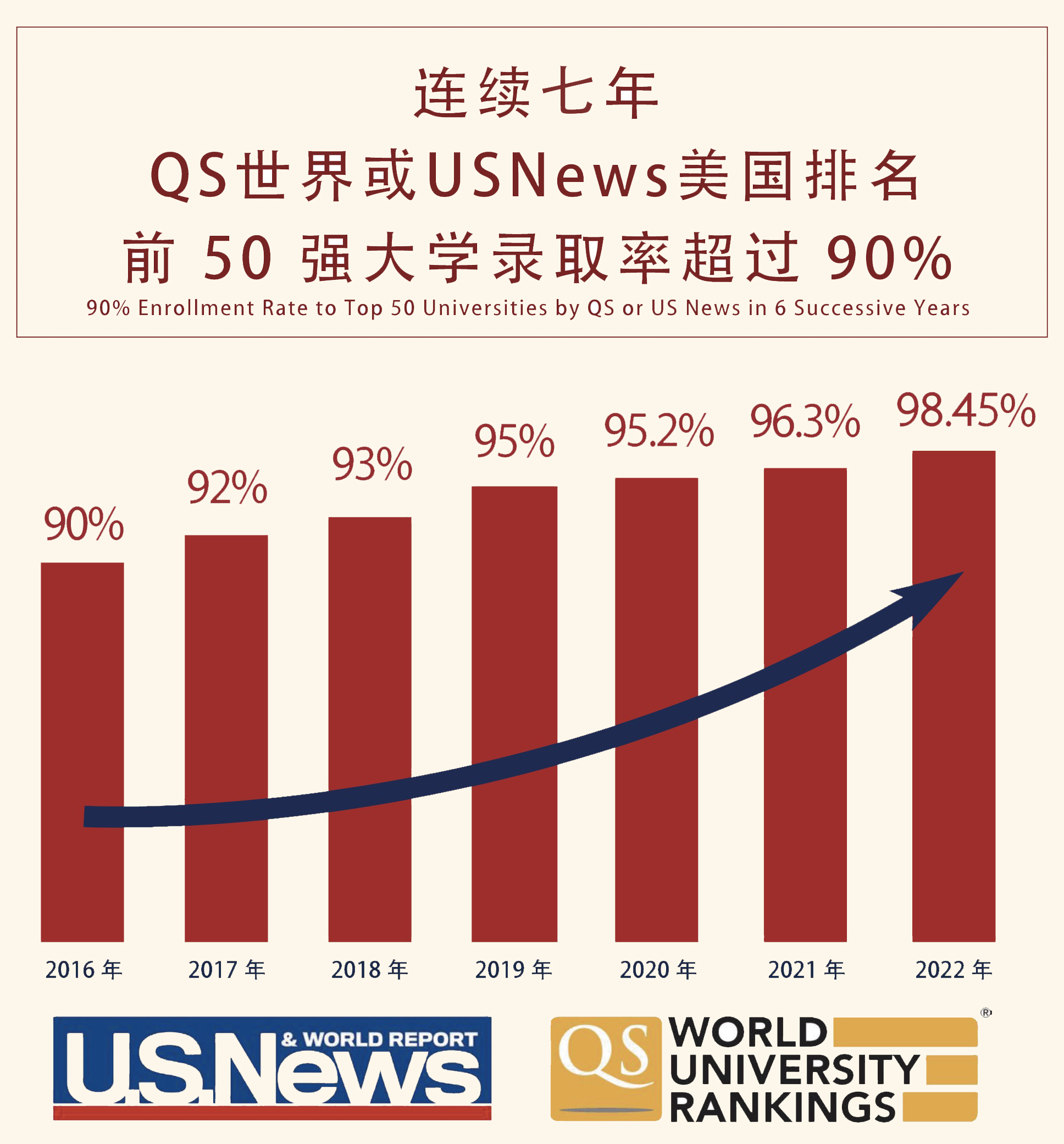 连续七年.jpg