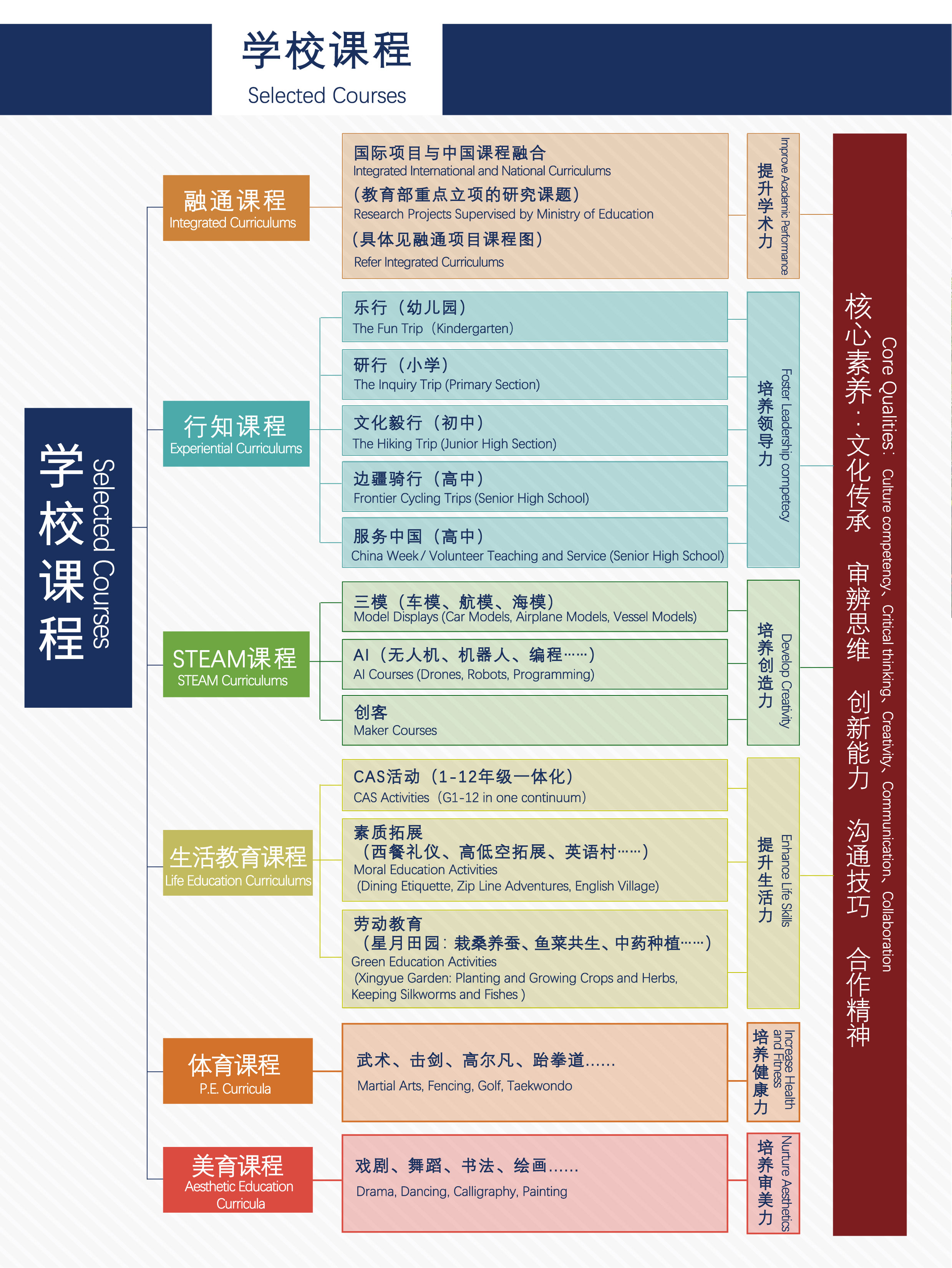 课程总图.jpg