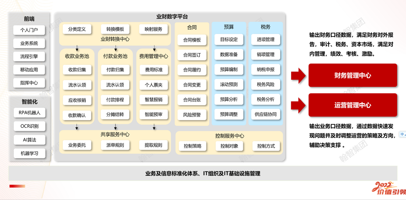 架构图.png 架构图.png