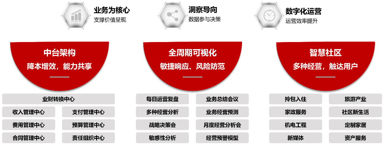 系统